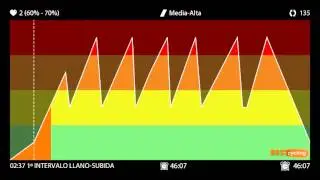Sesion Ciclo Indoor Electro Latino 7 Intervalos