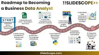 Roadmap to Becoming a Business Data Analyst