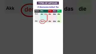 Types of articles(Nominativ & Akkusativ case) #shorts #learngerman #germanforbeginners #hallodeutsch
