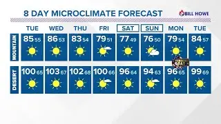 San Diego's forecast for May 23 at 6 p.m.
