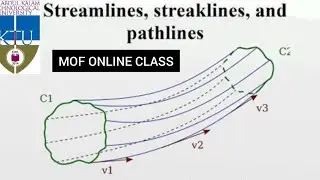 Stream Lines |Path Lines|Streak Lines|Stream Tube| Mechanics Of Fluids  Malayalam Class | Module 2