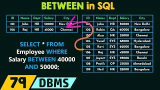 BETWEEN in SQL