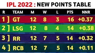 IPL 2022 - points table today  | after 58th match | ipl 2022 points table