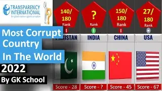 Most Corrupt Countries in The World 2022 | CORRUPTION PERCEPTIONS INDEX 2022 | Sabse Corrupt desh ?