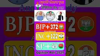 2029 PM Elections: First C-Voter Opinion Poll Survey! #loksabhaelection2024