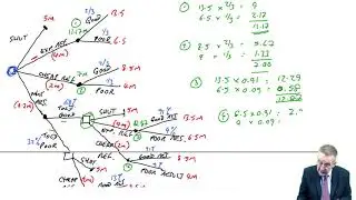 Risk and Uncertainty - Decision Trees Part 2 - ACCA Performance Management (PM)