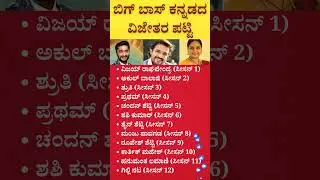 #shorts #short #shortsvideo #shortvideo #video #viralvideo #bjp #congress #biggboss #kannada #facts