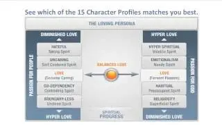 Tools for Spiritual Growth from SpiritualProgress.com