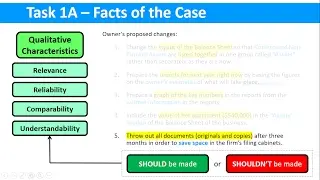 Qualitative Characteristics Task 1A - Facts of the Case