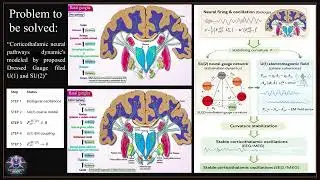 Introductory Overview: Ojaroudi’s Electromagnetic Consciousness Theory