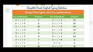 Remington Gail hindi font Shortkey for cpct exam Hindi typing Remington Gail font cpct exam 2022