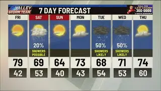 Showers Expected Over the Weekend