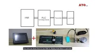 PLC & HMI weighing monitoring system