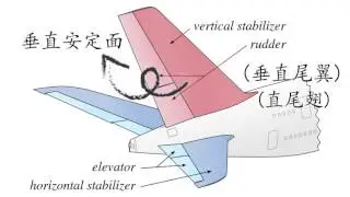 航太小常識系列【J's lab.】EP.4   簡簡介 飛機的操作面 (中文CC字幕)