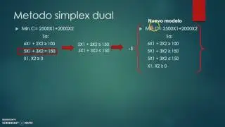Metodo simplex dual Modelo de minimizacion