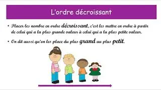 L'ordre croissant et l'ordre décroissant