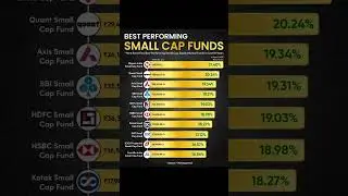 Best Small Cap Mutual Funds in India.Top Performing Funds with High Returns #mutualfunds #smallcap