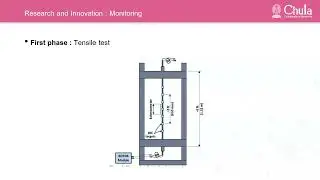 Hirun Munnoy 6870387321 Innovations in Unbonded Post-Tensioning Systems