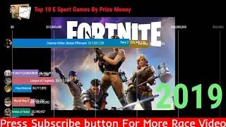 Top 15 E-sports Games by Prize Money (2000-2019)