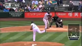 Top 10 Offensive Baseball Players of the 21st Century