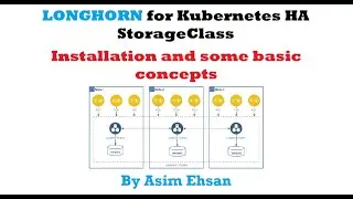 Longhorn Installation | High Available StorageClass | Kubernetes | Practical Lab | Part-1