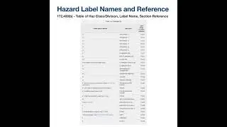 Hazardous Material Labeling - Part 1