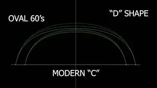 AnkaCustom - Guitar Neck Profiles Comparison