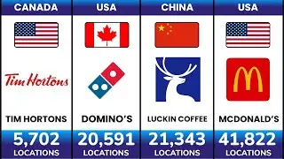 The Country With the Most Fast Food Chains in 2025 Is&hellip; (Shocking Results!)🍔  | World Data Statix 🌍