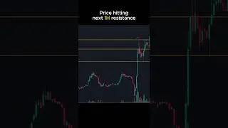 Shorted $MOODENG at stacked resistance