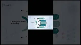 ML Roadmap Phases in 2026  #machinelearning #itnepal #nepaliai #deeplearning #education