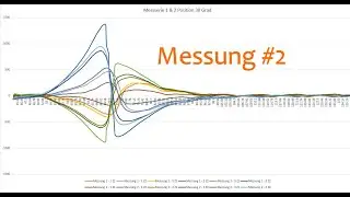 Perendev Projekt   Messung #2