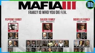 Mafia Crime Families