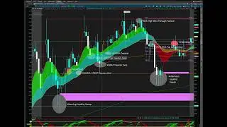 $SPY Daily Chart Review for June 13th, 2023 - 2 ICT Silver Bullet Moves in One Day!