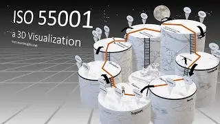 ISO 55001 Visualized in 3D