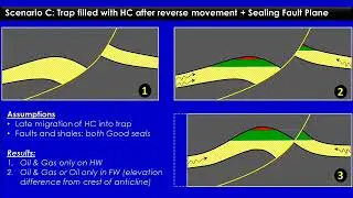 StructureTiming pt E  HC Play types and Trap timing