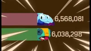 SQUEAK GAS GAS GAS 2021 | Brawl Stars Gas Gas Gas SQUEAK VS LEON