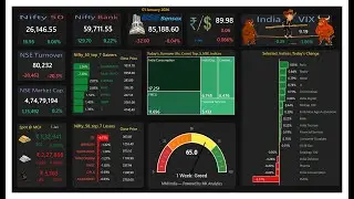 Market Snapshot | 01 JAN 2026 | Nifty | Bank Nifty | Sensex | Rupee | Gold | Crude Oil