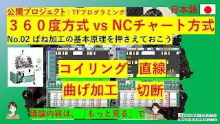 TFプログラミング　360度vsNCチャート：No. 02 ばね加工の基本原理