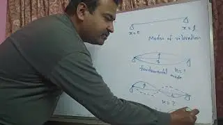 Wave Equation (Partial Differential Equations)