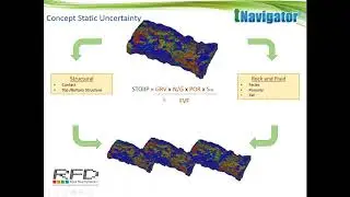 tNavigator Webinar - Static Uncertainty 16.08.18