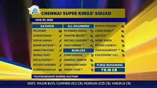 All ipl 2020 team (squad)