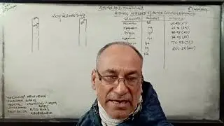 Atoms and Molecules,9th Chemistry(2025- 26) Atomic Masses of Some Common Elements.. 