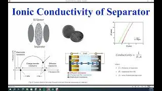 Measure Ionic Conductivity of Battery Separator