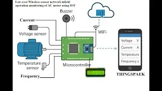 HVS-2694. Low-cost Wireless sensor network infield operation monitoring of AC motor using IOT