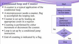 PROGRAMMING TECHNIQUES IN 8085 MICROPROCESSOR