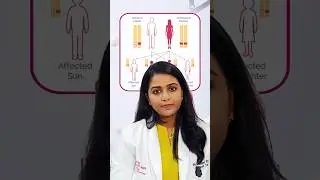 Hereditary breast -What are your chances ?#HereditaryBreastCancer#BreastCancerAwareness#KnowYourRisk