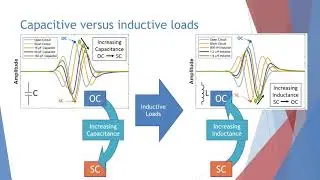 APS 2020 Presentation - Inversion Theory Applied to SSTDR Analysis
