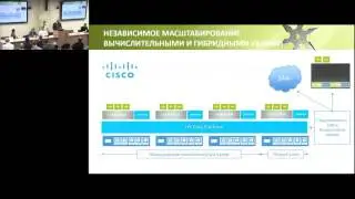 Cisco Hyperflex. Демонстрация решения Cisco