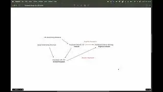 Offshore Financial Structures: Facebook's Offshore Setup, Ireland, Cayman Islands, United Kingdom