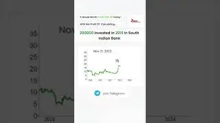 What If You Invested 2 Lakhs In South Indian Bank In 2019? #southindianbankshare #sharemarket